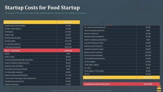 Startup_Pitch_Deck_For_Fast_Food_Restaurant_Startup_Costs_For_Food_Startup_Rules_PDF_Slide_1.jpg