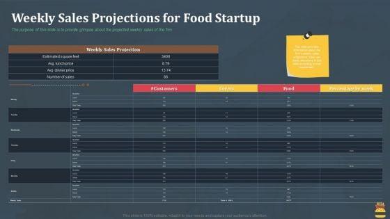 Startup_Pitch_Deck_For_Fast_Food_Restaurant_Weekly_Sales_Projections_For_Food_Startup_Mockup_PDF_Slide_1.jpg