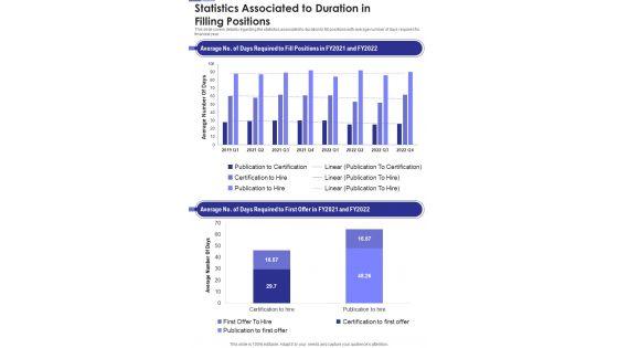Statistics_Associated_To_Duration_In_Filling_Positions_One_Pager_Documents_Slide_1.jpg
