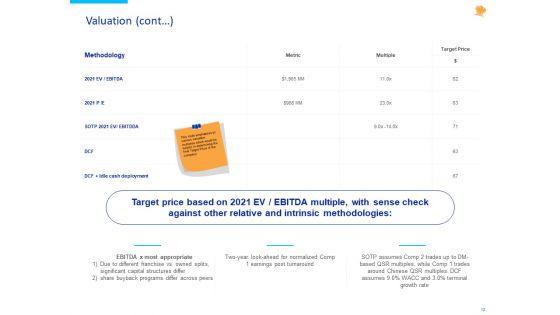 Stock_Pitch_For_Fast_Food_Restaurants_Delivery_Ppt_PowerPoint_Presentation_Complete_Deck_With_Slides_Slide_12.jpg