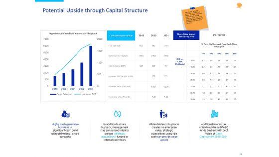 Stock_Pitch_For_Fast_Food_Restaurants_Delivery_Ppt_PowerPoint_Presentation_Complete_Deck_With_Slides_Slide_13.jpg