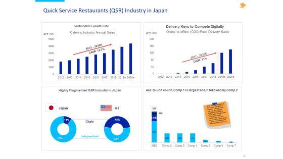 Stock_Pitch_For_Fast_Food_Restaurants_Delivery_Ppt_PowerPoint_Presentation_Complete_Deck_With_Slides_Slide_3.jpg