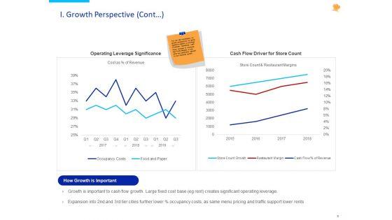 Stock_Pitch_For_Fast_Food_Restaurants_Delivery_Ppt_PowerPoint_Presentation_Complete_Deck_With_Slides_Slide_6.jpg