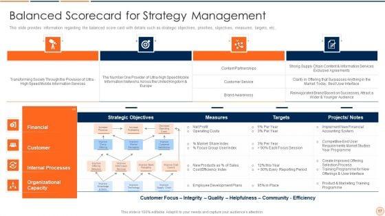 Strategic_Business_Plan_Effective_Tools_And_Templates_Set_1_Ppt_PowerPoint_Presentation_Complete_Deck_With_Slides_Slide_17.jpg