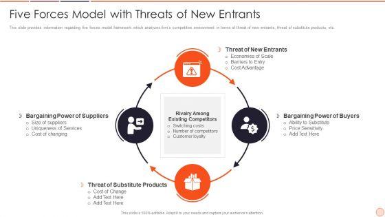 Strategic_Business_Plan_Effective_Tools_And_Templates_Set_2_Five_Forces_Model_With_Threats_Of_New_Entrants_Summary_PDF_Slide_1.jpg