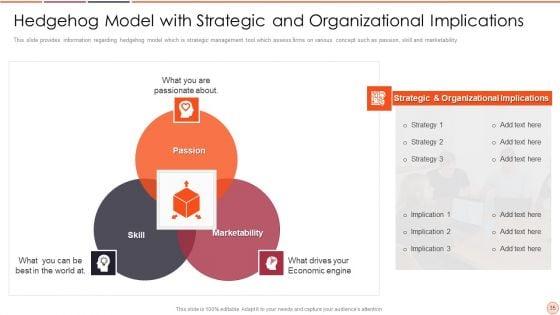 Strategic_Business_Plan_Effective_Tools_And_Templates_Set_2_Ppt_PowerPoint_Presentation_Complete_Deck_With_Slides_Slide_35.jpg