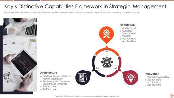 Strategic_Business_Plan_Effective_Tools_And_Templates_Set_2_Ppt_PowerPoint_Presentation_Complete_Deck_With_Slides_Slide_48.jpg