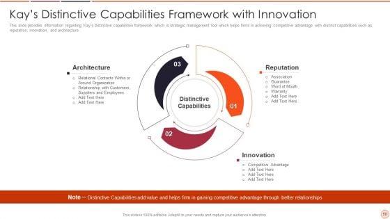 Strategic_Business_Plan_Effective_Tools_And_Templates_Set_2_Ppt_PowerPoint_Presentation_Complete_Deck_With_Slides_Slide_50.jpg