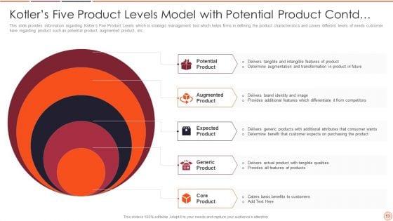 Strategic_Business_Plan_Effective_Tools_And_Templates_Set_2_Ppt_PowerPoint_Presentation_Complete_Deck_With_Slides_Slide_53.jpg