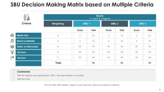 Strategic_Business_Unit_Analyst_Roadmap_Ppt_PowerPoint_Presentation_Complete_Deck_With_Slides_Slide_4.jpg