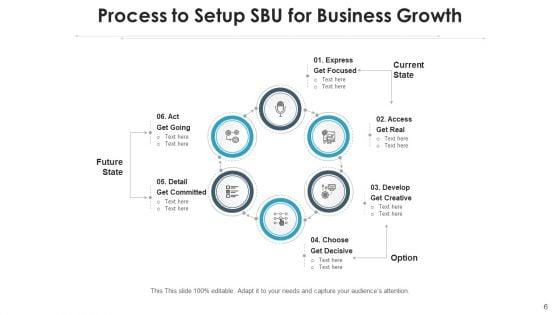 Strategic_Business_Unit_Analyst_Roadmap_Ppt_PowerPoint_Presentation_Complete_Deck_With_Slides_Slide_6.jpg