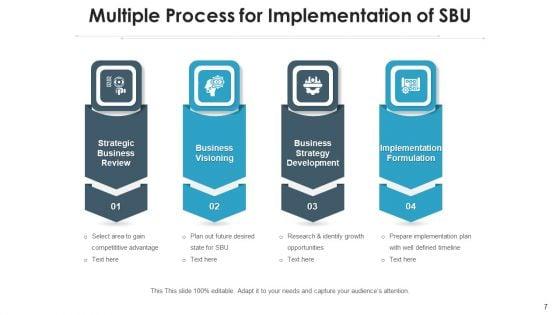 Strategic_Business_Unit_Analyst_Roadmap_Ppt_PowerPoint_Presentation_Complete_Deck_With_Slides_Slide_7.jpg