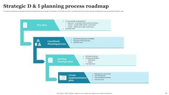 Strategic_D_And_I_Roadmap_Ppt_PowerPoint_Presentation_Complete_Deck_With_Slides_Slide_11.jpg
