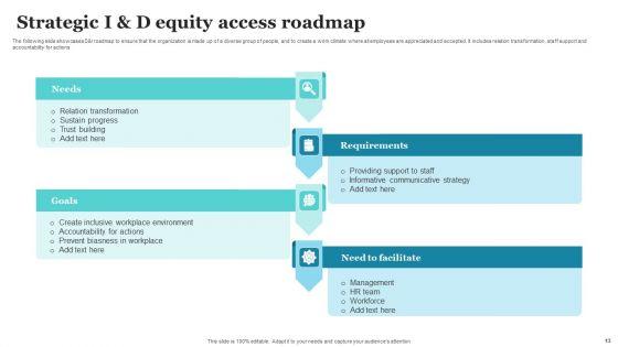 Strategic_D_And_I_Roadmap_Ppt_PowerPoint_Presentation_Complete_Deck_With_Slides_Slide_13.jpg