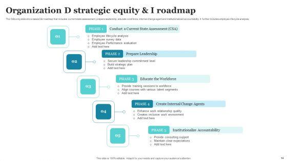 Strategic_D_And_I_Roadmap_Ppt_PowerPoint_Presentation_Complete_Deck_With_Slides_Slide_14.jpg