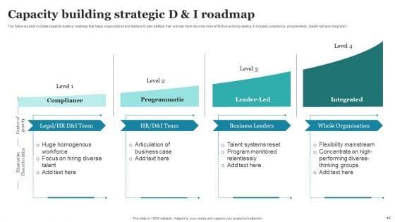 Strategic_D_And_I_Roadmap_Ppt_PowerPoint_Presentation_Complete_Deck_With_Slides_Slide_15.jpg
