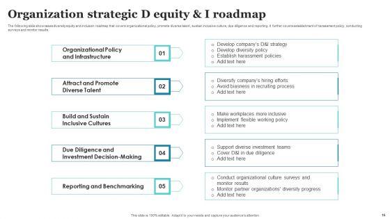 Strategic_D_And_I_Roadmap_Ppt_PowerPoint_Presentation_Complete_Deck_With_Slides_Slide_16.jpg