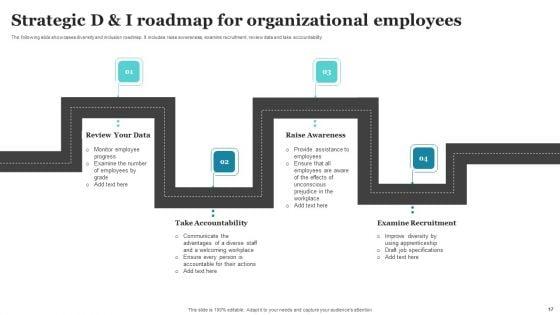 Strategic_D_And_I_Roadmap_Ppt_PowerPoint_Presentation_Complete_Deck_With_Slides_Slide_17.jpg