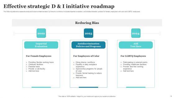 Strategic_D_And_I_Roadmap_Ppt_PowerPoint_Presentation_Complete_Deck_With_Slides_Slide_5.jpg
