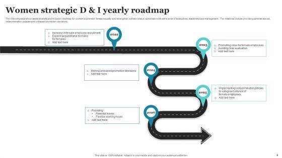 Strategic_D_And_I_Roadmap_Ppt_PowerPoint_Presentation_Complete_Deck_With_Slides_Slide_8.jpg