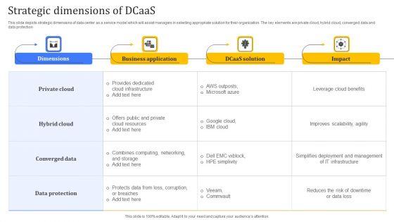 Strategic_Dimensions_Of_Dcaas_Pictures_PDF_Slide_1.jpg