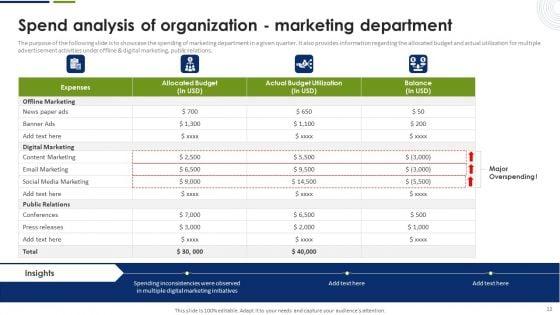 Strategic_Plan_To_Effectively_Manage_Marketing_Department_Expenditures_Ppt_PowerPoint_Presentation_Complete_Deck_With_Slides_Slide_12.jpg