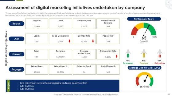 Strategic_Plan_To_Effectively_Manage_Marketing_Department_Expenditures_Ppt_PowerPoint_Presentation_Complete_Deck_With_Slides_Slide_14.jpg