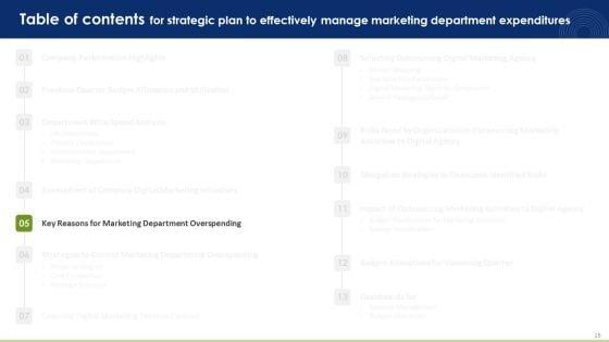 Strategic_Plan_To_Effectively_Manage_Marketing_Department_Expenditures_Ppt_PowerPoint_Presentation_Complete_Deck_With_Slides_Slide_15.jpg