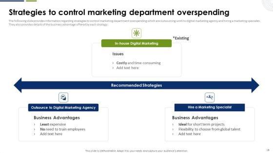 Strategic_Plan_To_Effectively_Manage_Marketing_Department_Expenditures_Ppt_PowerPoint_Presentation_Complete_Deck_With_Slides_Slide_18.jpg
