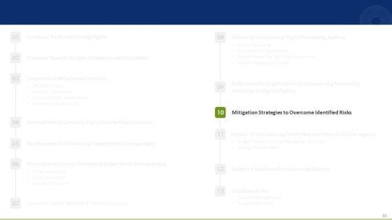 Strategic_Plan_To_Effectively_Manage_Marketing_Department_Expenditures_Ppt_PowerPoint_Presentation_Complete_Deck_With_Slides_Slide_30.jpg