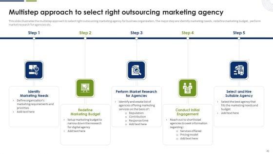 Strategic_Plan_To_Effectively_Manage_Marketing_Department_Expenditures_Ppt_PowerPoint_Presentation_Complete_Deck_With_Slides_Slide_42.jpg