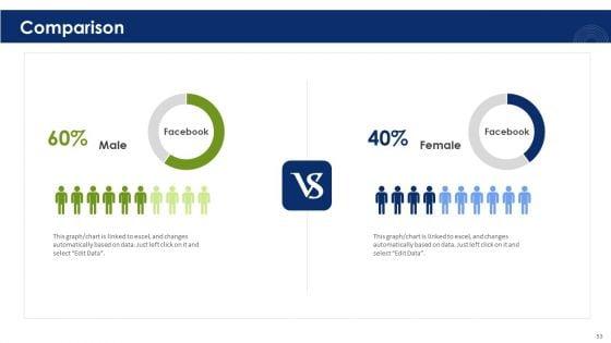 Strategic_Plan_To_Effectively_Manage_Marketing_Department_Expenditures_Ppt_PowerPoint_Presentation_Complete_Deck_With_Slides_Slide_53.jpg