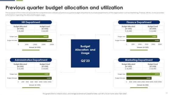 Strategic_Plan_To_Effectively_Manage_Marketing_Department_Expenditures_Ppt_PowerPoint_Presentation_Complete_Deck_With_Slides_Slide_7.jpg
