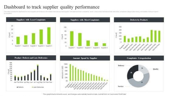 Strategic_Sourcing_And_Supplier_Quality_Dashboard_To_Track_Supplier_Quality_Performance_Microsoft_PDF_Slide_1.jpg