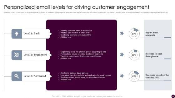 Strategies_For_Acquiring_Consumers_With_Customer_Acquisition_Budget_Ppt_PowerPoint_Presentation_Complete_Deck_With_Slides_Slide_18.jpg