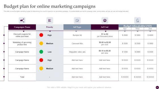 Strategies_For_Acquiring_Consumers_With_Customer_Acquisition_Budget_Ppt_PowerPoint_Presentation_Complete_Deck_With_Slides_Slide_52.jpg