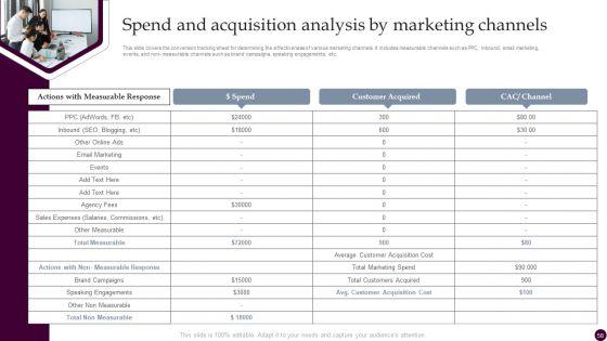 Strategies_For_Acquiring_Consumers_With_Customer_Acquisition_Budget_Ppt_PowerPoint_Presentation_Complete_Deck_With_Slides_Slide_58.jpg