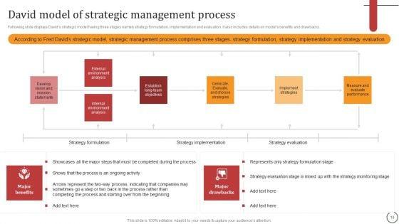 Strategies_For_Effective_Leadership_Ppt_PowerPoint_Presentation_Complete_Deck_With_Slides_Slide_19.jpg