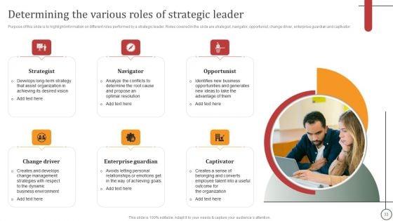 Strategies_For_Effective_Leadership_Ppt_PowerPoint_Presentation_Complete_Deck_With_Slides_Slide_33.jpg