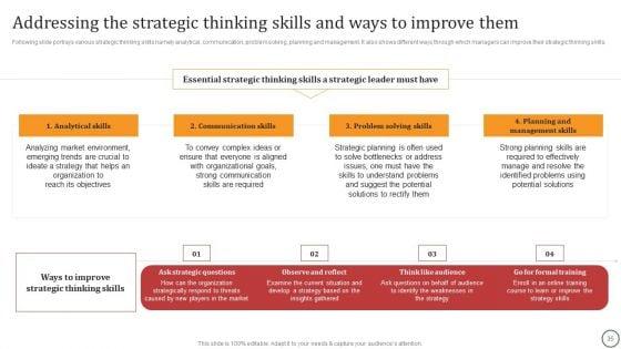 Strategies_For_Effective_Leadership_Ppt_PowerPoint_Presentation_Complete_Deck_With_Slides_Slide_35.jpg