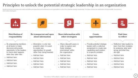 Strategies_For_Effective_Leadership_Ppt_PowerPoint_Presentation_Complete_Deck_With_Slides_Slide_36.jpg