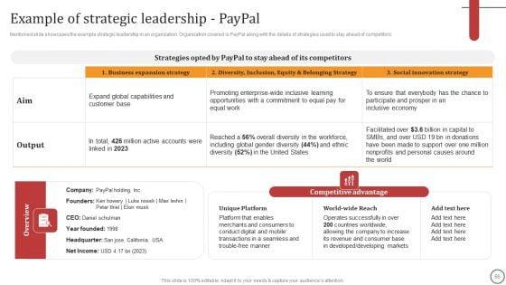 Strategies_For_Effective_Leadership_Ppt_PowerPoint_Presentation_Complete_Deck_With_Slides_Slide_55.jpg