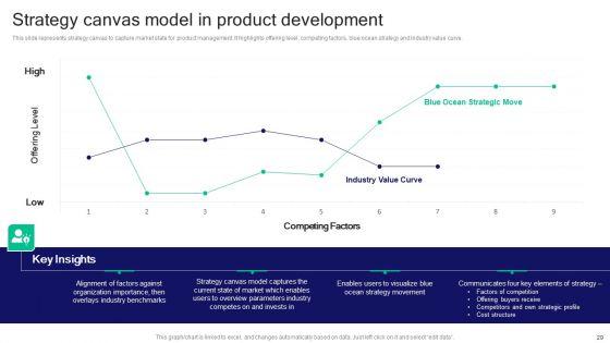 Strategies_For_Effective_Product_Development_To_Increase_Market_Share_Ppt_PowerPoint_Presentation_Complete_Deck_With_Slides_Slide_29.jpg