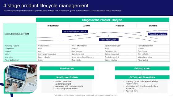 Strategies_For_Effective_Product_Development_To_Increase_Market_Share_Ppt_PowerPoint_Presentation_Complete_Deck_With_Slides_Slide_33.jpg