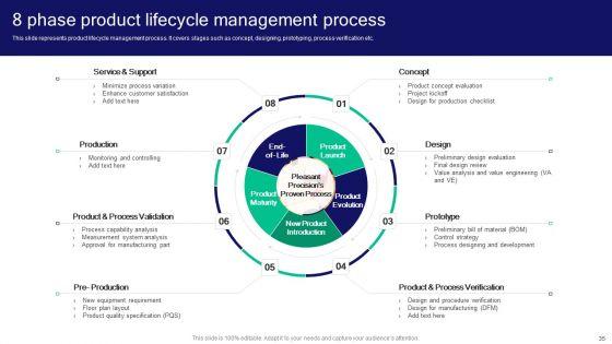 Strategies_For_Effective_Product_Development_To_Increase_Market_Share_Ppt_PowerPoint_Presentation_Complete_Deck_With_Slides_Slide_35.jpg