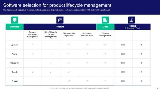 Strategies_For_Effective_Product_Development_To_Increase_Market_Share_Ppt_PowerPoint_Presentation_Complete_Deck_With_Slides_Slide_36.jpg