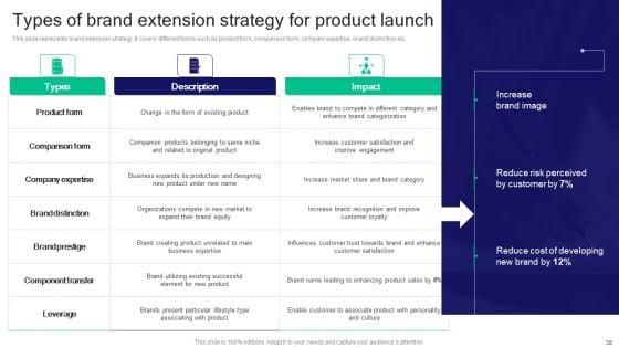 Strategies_For_Effective_Product_Development_To_Increase_Market_Share_Ppt_PowerPoint_Presentation_Complete_Deck_With_Slides_Slide_38.jpg