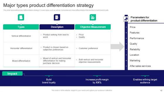 Strategies_For_Effective_Product_Development_To_Increase_Market_Share_Ppt_PowerPoint_Presentation_Complete_Deck_With_Slides_Slide_42.jpg