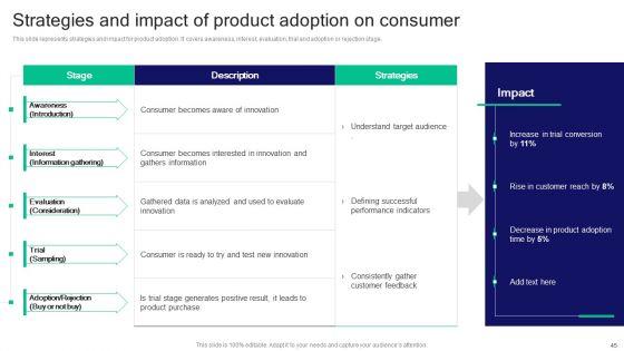 Strategies_For_Effective_Product_Development_To_Increase_Market_Share_Ppt_PowerPoint_Presentation_Complete_Deck_With_Slides_Slide_45.jpg