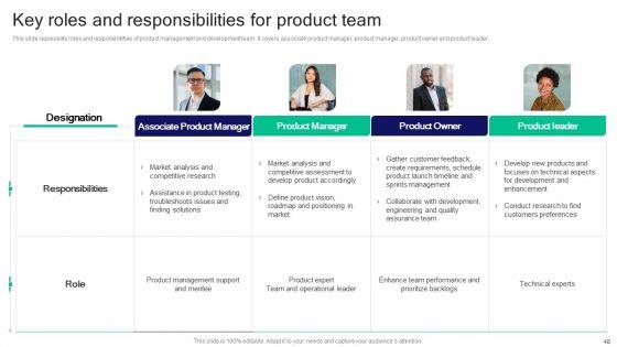 Strategies_For_Effective_Product_Development_To_Increase_Market_Share_Ppt_PowerPoint_Presentation_Complete_Deck_With_Slides_Slide_48.jpg